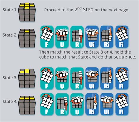 how to solve a 4 x 4 rubiks cube